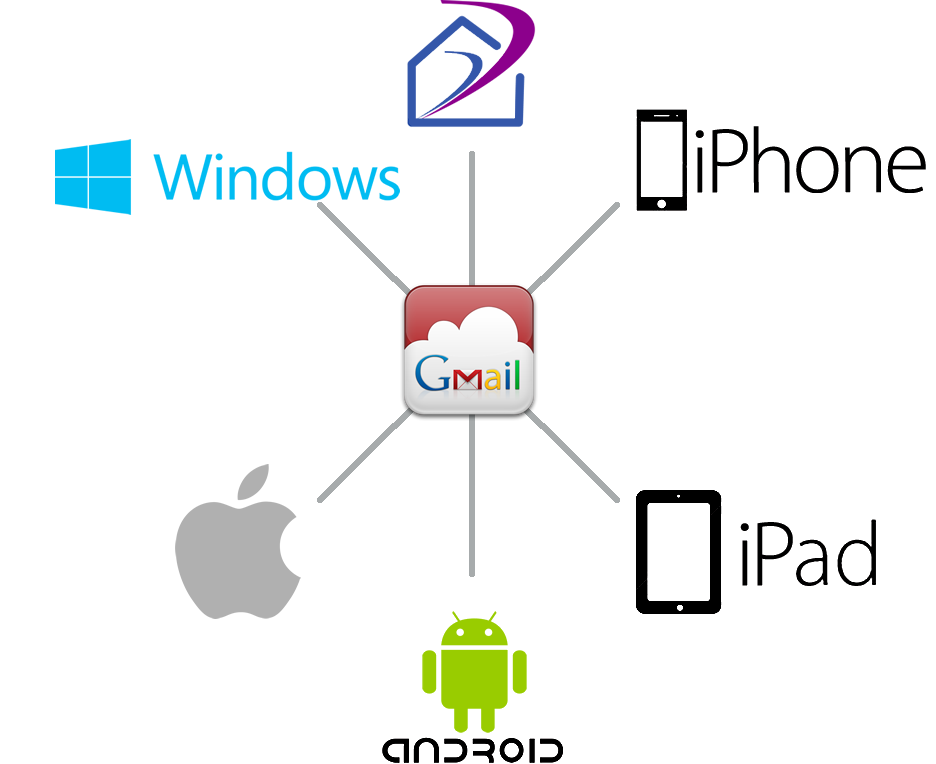 Smart-Phone Google Synchronization